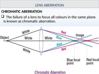 Comprehensive Lecture on Geometrical and Physical Optics: Lenses and ...
