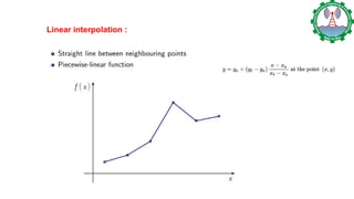 Advanced Techniques in Digital Image Resizing and Interpolation Methods ...