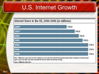 Comprehensive Overview of the Internet and World Wide Web Evolution and ...