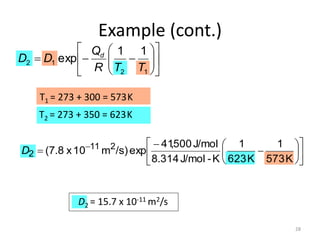 Phase Transformation Lecture 3 | PPTX