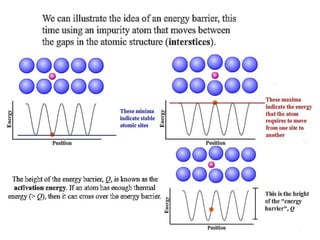 Phase Transformation Lecture 3 | PPTX