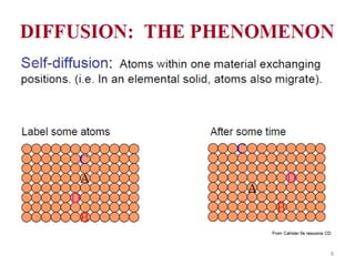 Phase Transformation Lecture 3 | PPTX