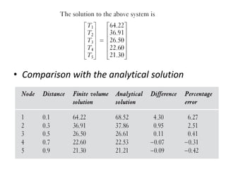 Finite element method in vehicle dynamic 3-3.ppt