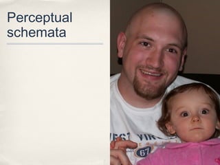 Perceptual
schemata
 