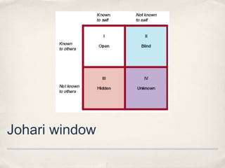 Johari window
 