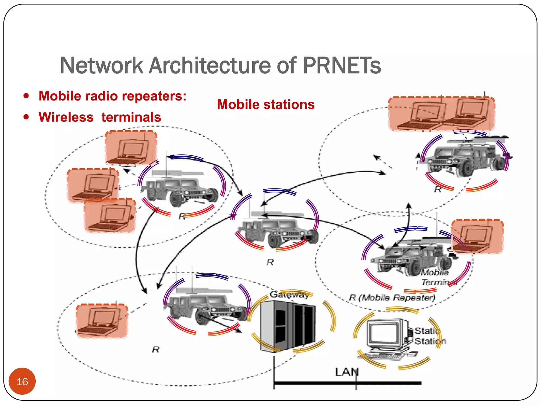 Network Architecture of PRNETs
16
 Mobile radio repeaters:
 Wireless terminals
Mobile stations
 