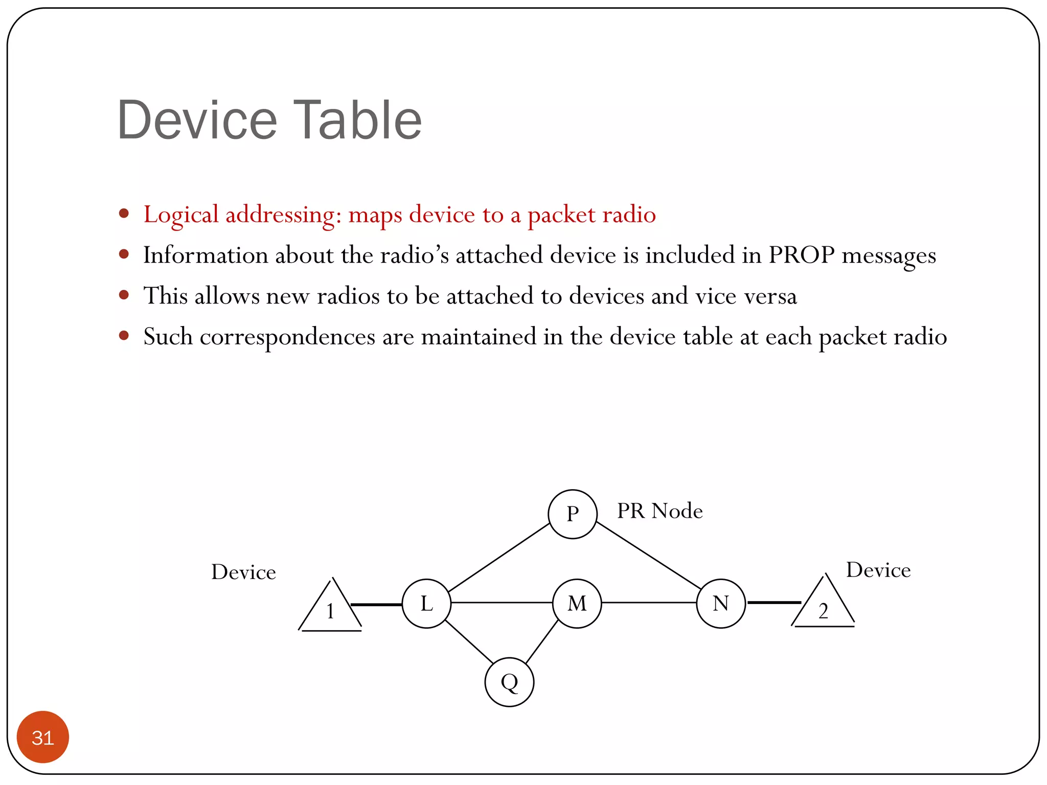 Device Table
 Logical addressing: maps device to a packet radio
 Information about the radio’s attached device is included in PROP messages
 This allows new radios to be attached to devices and vice versa
 Such correspondences are maintained in the device table at each packet radio
P
NML
Q
1 2
Device
PR Node
Device
31
 