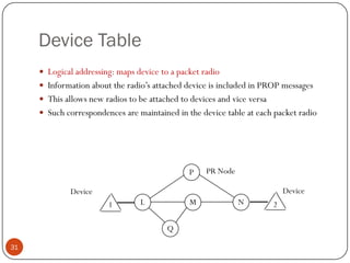 Device Table
 Logical addressing: maps device to a packet radio
 Information about the radio’s attached device is included in PROP messages
 This allows new radios to be attached to devices and vice versa
 Such correspondences are maintained in the device table at each packet radio
P
NML
Q
1 2
Device
PR Node
Device
31
 
