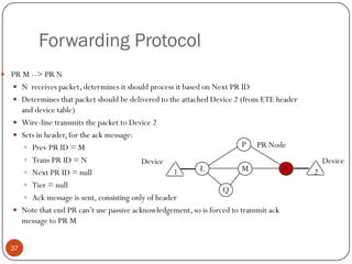 Forwarding Protocol
 PR M --> PR N
 N receives packet, determines it should process it based on Next PR ID
 Determines that packet should be delivered to the attached Device 2 (from ETE header
and device table)
 Wire-line transmits the packet to Device 2
 Sets in header, for the ack message:
 Prev PR ID = M
 Trans PR ID = N
 Next PR ID = null
 Tier = null
 Ack message is sent, consisting only of header
 Note that end PR can’t use passive acknowledgement, so is forced to transmit ack
message to PR M
P
NML
Q
1 2
Device
PR Node
Device
37
 