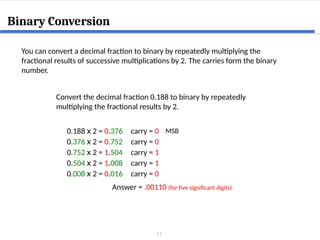 11
Binary Conversion
You can convert a decimal fraction to binary by repeatedly multiplying the
fractional results of successive multiplications by 2. The carries form the binary
number.
Convert the decimal fraction 0.188 to binary by repeatedly
multiplying the fractional results by 2.
0.188 x 2 = 0.376 carry = 0
0.376 x 2 = 0.752 carry = 0
0.752 x 2 = 1.504 carry = 1
0.504 x 2 = 1.008 carry = 1
0.008 x 2 = 0.016 carry = 0
Answer = .00110 (for five significant digits)
MSB
 