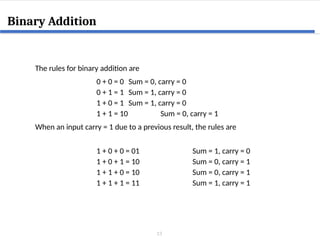 13
Binary Addition
The rules for binary addition are
0 + 0 = 0 Sum = 0, carry = 0
0 + 1 = 1 Sum = 1, carry = 0
1 + 0 = 1 Sum = 1, carry = 0
1 + 1 = 10 Sum = 0, carry = 1
When an input carry = 1 due to a previous result, the rules are
1 + 0 + 0 = 01 Sum = 1, carry = 0
1 + 0 + 1 = 10 Sum = 0, carry = 1
1 + 1 + 0 = 10 Sum = 0, carry = 1
1 + 1 + 1 = 11 Sum = 1, carry = 1
 