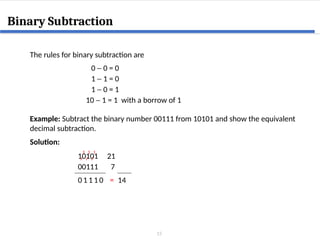 15
Binary Subtraction
The rules for binary subtraction are
0 - 0 = 0
1 - 1 = 0
1 - 0 = 1
10 - 1 = 1 with a borrow of 1
Example: Subtract the binary number 00111 from 10101 and show the equivalent
decimal subtraction.
Solution:
00111 7
10101 21
0
/
1
1
1
1
0 14
/
1
/
1
=
 