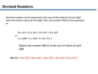 6
Decimal Numbers
Express the number 480.52 as the sum of values of each
digit.
(9 x 103
) + (2 x 102
) + (4 x 101
) + (0 x 100
)
or
9 x 1,000 + 2 x 100 + 4 x 10 + 0 x 1
Decimal numbers can be expressed as the sum of the products of each digit
times the column value for that digit. Thus, the number 9240 can be expressed
as
480.52 = (4 x 102
) + (8 x 101
) + (0 x 100
) + (5 x 10-1
) +(2 x 10-2
)
 