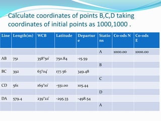 Calculate coordinates of points B,C,D taking
coordinates of initial points as 1000,1000 .
Line Length(m) WCB Latitude Departur
e
Statio
ns
Co-ods N Co-ods
E
A 1000.00 1000.00
AB 751 358°50̕ 750.84 -15.59
B
BC 392 63°04̕ 177.56 349.48
C
CD 561 169°10̕ -551.00 105.44
D
DA 579.4 239°22̕ -295.33 -498.54
A
 