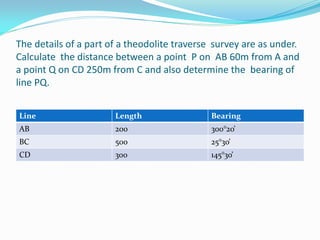 The details of a part of a theodolite traverse survey are as under.
Calculate the distance between a point P on AB 60m from A and
a point Q on CD 250m from C and also determine the bearing of
line PQ.
Line Length Bearing
AB 200 300°20̕
BC 500 25°30̕
CD 300 145°30̕
 