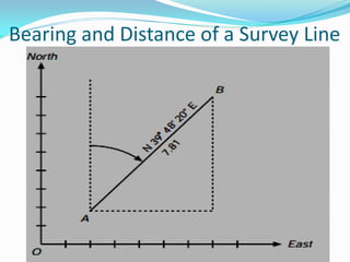 Bearing and Distance of a Survey Line
 