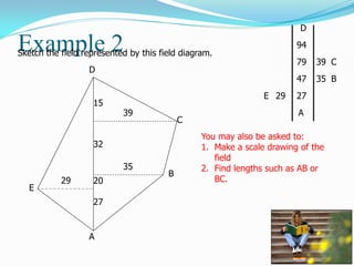 Example 2
Sketch the field represented by this field diagram.
A
D
27
47
79
94
29
35
39
E
B
C
A
B
C
D
E
27
20
32
15
29
35
39
You may also be asked to:
1. Make a scale drawing of the
field
2. Find lengths such as AB or
BC.
 