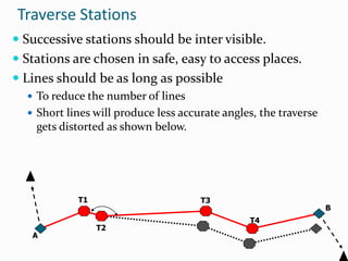 Traverse Stations
 Successive stations should be inter visible.
 Stations are chosen in safe, easy to access places.
 Lines should be as long as possible
 To reduce the number of lines
 Short lines will produce less accurate angles, the traverse
gets distorted as shown below.
A
B
T1
T2
T3
T4
 