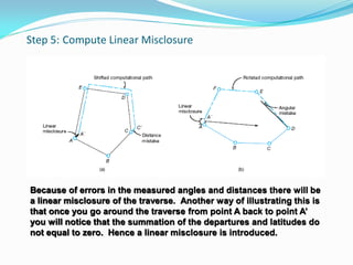 Step 5: Compute Linear Misclosure
Because of errors in the measured angles and distances there will be
a linear misclosure of the traverse. Another way of illustrating this is
that once you go around the traverse from point A back to point A’
you will notice that the summation of the departures and latitudes do
not equal to zero. Hence a linear misclosure is introduced.
 
