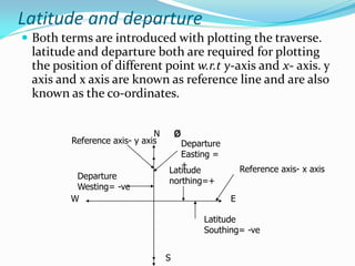 Latitude and departure
 Both terms are introduced with plotting the traverse.
latitude and departure both are required for plotting
the position of different point w.r.t y-axis and x- axis. y
axis and x axis are known as reference line and are also
known as the co-ordinates.
N
S
E
W
Reference axis- x axis
Reference axis- y axis Departure
Easting =
+
Latitude
northing=+
Latitude
Southing= -ve
Departure
Westing= -ve
Ø
 