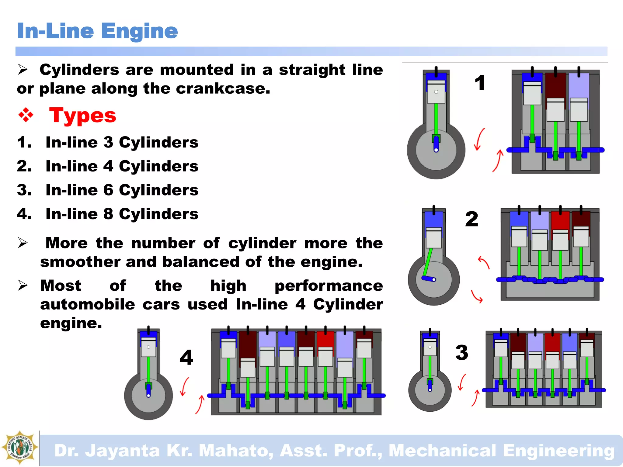 In-Line Engine
Dr. Jayanta Kr. Mahato, Asst. Prof., Mechanical Engineering
 Cylinders are mounted in a straight line
or plane along the crankcase.
 Types
1. In-line 3 Cylinders
2. In-line 4 Cylinders
3. In-line 6 Cylinders
4. In-line 8 Cylinders
 More the number of cylinder more the
smoother and balanced of the engine.
 Most of the high performance
automobile cars used In-line 4 Cylinder
engine.
2
1
3
4
 