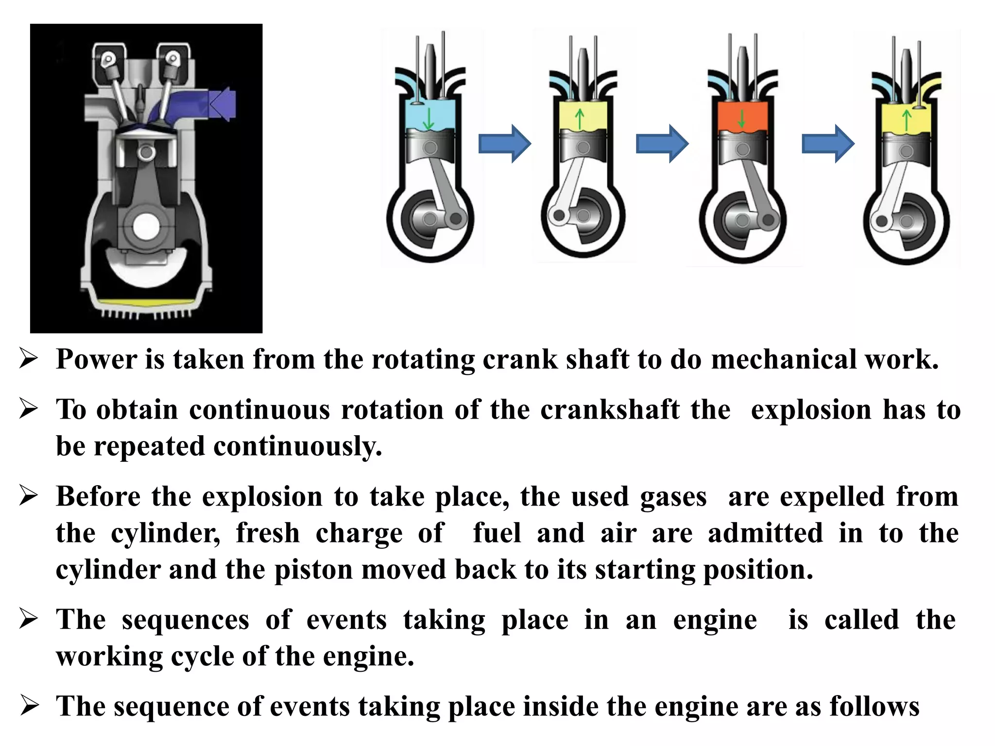  Power is taken from the rotating crank shaft to do mechanical work.
 To obtain continuous rotation of the crankshaft the explosion has to
be repeated continuously.
 Before the explosion to take place, the used gases are expelled from
the cylinder, fresh charge of fuel and air are admitted in to the
cylinder and the piston moved back to its starting position.
 The sequences of events taking place in an engine is called the
working cycle of the engine.
 The sequence of events taking place inside the engine are as follows
 