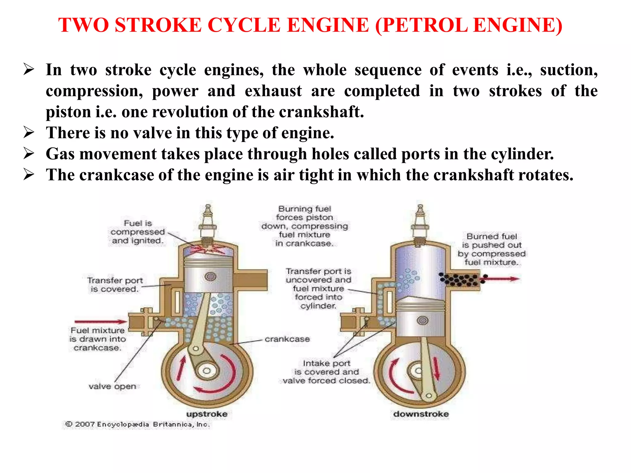 TWO STROKE CYCLE ENGINE (PETROL ENGINE)
 In two stroke cycle engines, the whole sequence of events i.e., suction,
compression, power and exhaust are completed in two strokes of the
piston i.e. one revolution of the crankshaft.
 There is no valve in this type of engine.
 Gas movement takes place through holes called ports in the cylinder.
 The crankcase of the engine is air tight in which the crankshaft rotates.
 