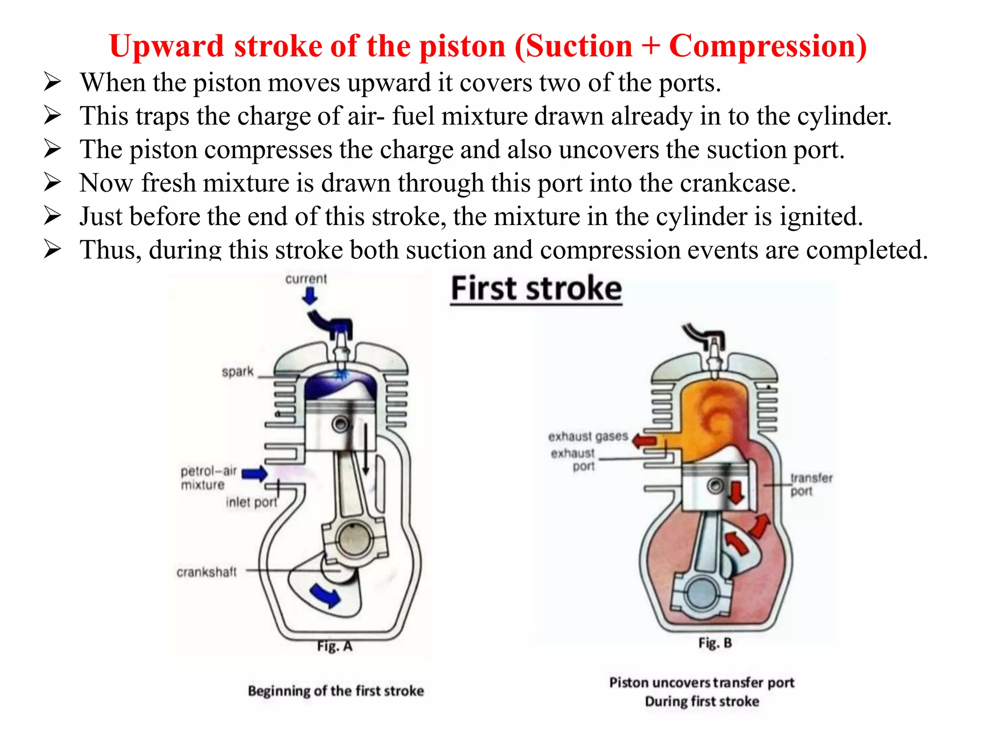 Upward stroke of the piston (Suction + Compression)
 When the piston moves upward it covers two of the ports.
 This traps the charge of air- fuel mixture drawn already in to the cylinder.
 The piston compresses the charge and also uncovers the suction port.
 Now fresh mixture is drawn through this port into the crankcase.
 Just before the end of this stroke, the mixture in the cylinder is ignited.
 Thus, during this stroke both suction and compression events are completed.
 