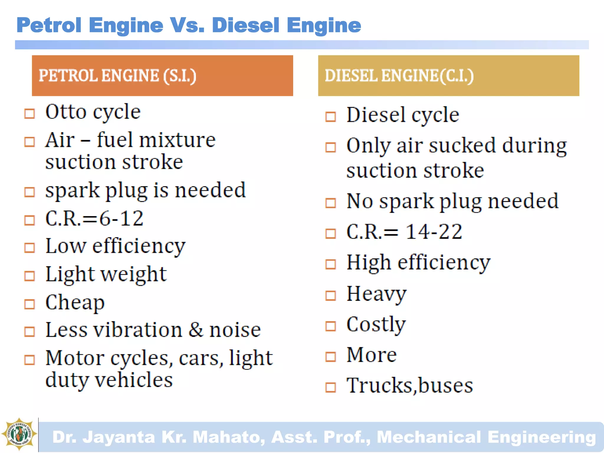 Petrol Engine Vs. Diesel Engine
Dr. Jayanta Kr. Mahato, Asst. Prof., Mechanical Engineering
 