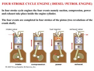 FOUR STROKE CYCLE ENGINE ( DIESEL/ PETROL ENGINE)
In four stroke cycle engines the four events namely suction, compression, power
and exhaust take place inside the engine cylinder.
The four events are completed in four strokes of the piston (two revolutions of the
crank shaft).
 