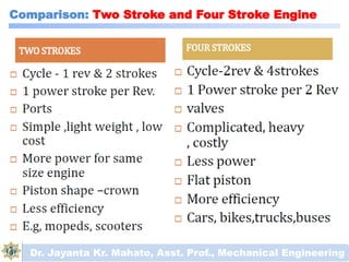 Comparison: Two Stroke and Four Stroke Engine
Dr. Jayanta Kr. Mahato, Asst. Prof., Mechanical Engineering
 
