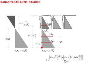 EKANAN TANAH AKTIF, RANKINE
c
wZ

H-Zc
R
Pa1
Pa2
Pa
 






















 


Pa
Zc
Zc
H
Pa
Zc
H
Pa
R
3
3
2
1
3
Zc
H 
 
3
Zc
Zc
H 

 