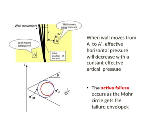 When wall moves from
A to A’, effective
horizontal pressure
will decrease with a
consant effective
ertical pressure
• The active failure
occurs as the Mohr
circle gets the
failure envelopek
 