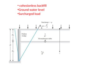 • cohesionless backfill
•Ground water level
•Surcharged load
 
