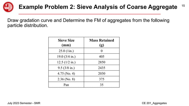 Lecture_3-Aggregate_Civil Engineering.pdf