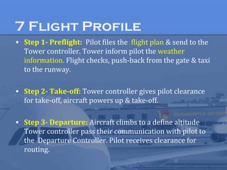 Lecture+3 air+traffic+control+(atc)+tower | PPT