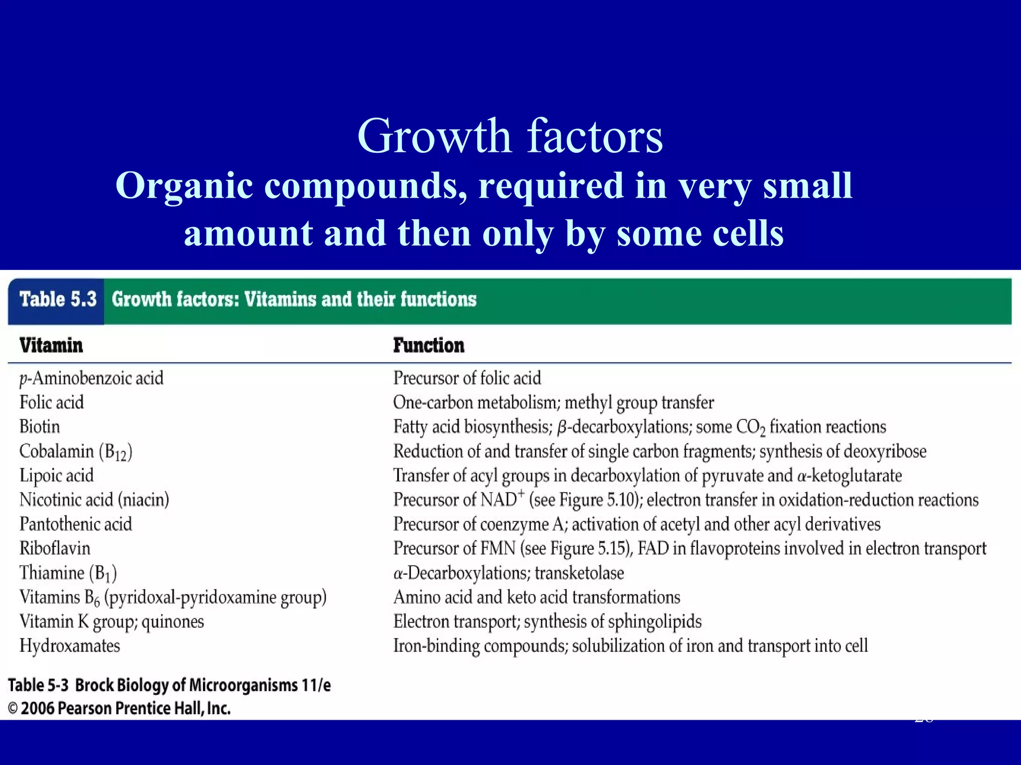 Growth factors
Organic compounds, required in very small
   amount and then only by some cells




                                            28
 