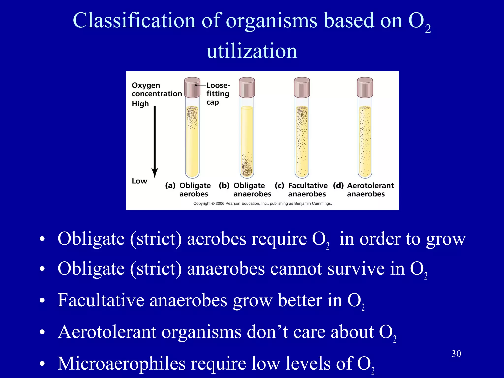 Classification of organisms based on O2
                   utilization




• Obligate (strict) aerobes require O2 in order to grow
• Obligate (strict) anaerobes cannot survive in O2
• Facultative anaerobes grow better in O2
• Aerotolerant organisms don’t care about O2
                                                     30
• Microaerophiles require low levels of O2
 