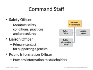 Command Staff
• Safety Officer
– Monitors safety
conditions, practices
and procedures
• Liaison Officer
– Primary contact
for supporting agencies
• Public Information Officer
– Provides information to stakeholders
Just In Time Training Incident Command System: Overview
Incident
Commander
Safety
Officer
Liaison
Officer
Public
Information
Officer
 
