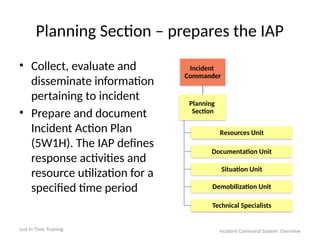 Incident
Commander
Planning
Section
Resources Unit
Documentation Unit
Situation Unit
Demobilization Unit
Technical Specialists
Planning Section – prepares the IAP
• Collect, evaluate and
disseminate information
pertaining to incident
• Prepare and document
Incident Action Plan
(5W1H). The IAP defines
response activities and
resource utilization for a
specified time period
Just In Time Training Incident Command System: Overview
 