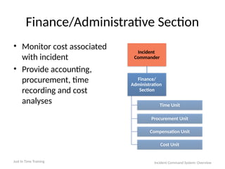 Incident
Commander
Finance/
Administration
Section
Time Unit
Procurement Unit
Compensation Unit
Cost Unit
Finance/Administrative Section
• Monitor cost associated
with incident
• Provide accounting,
procurement, time
recording and cost
analyses
Just In Time Training Incident Command System: Overview
 