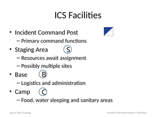 ICS Facilities
• Incident Command Post
– Primary command functions
• Staging Area
– Resources await assignment
– Possibly multiple sites
• Base
– Logistics and administration
• Camp
– Food, water sleeping and sanitary areas
Just In Time Training Incident Command System: Overview
S
B
C
 