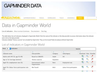 GAPMINDERDATA
 