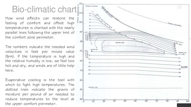 Lecture 3 Bioclimatic Comfort