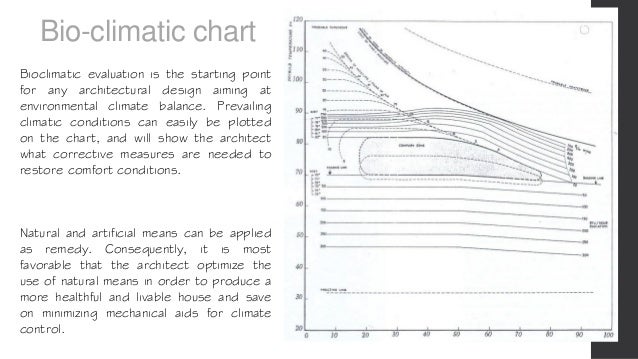 Lecture 3 Bioclimatic Comfort