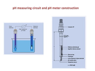 pH measuring circuit and pH meter construction