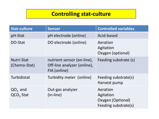 Controlling stat-culture