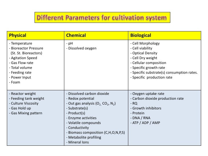 Lecture 3 bioprocess control
