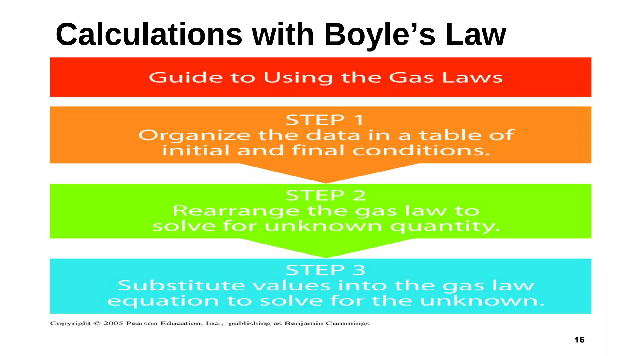 Calculations with Boyle’s Law
16
 