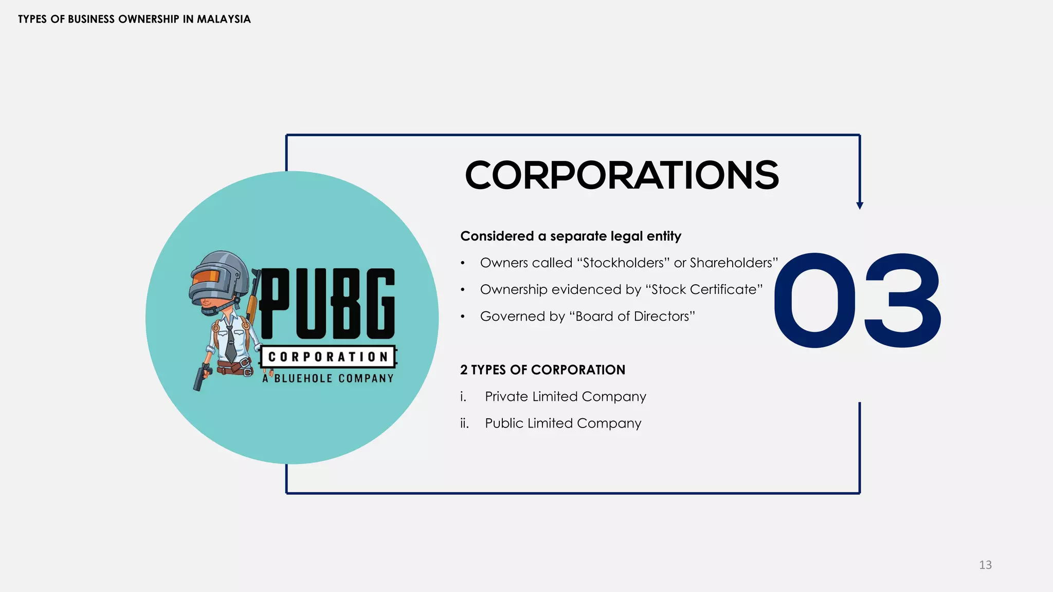 13
TYPES OF BUSINESS OWNERSHIP IN MALAYSIA
03
CORPORATIONS
Considered a separate legal entity
• Owners called “Stockholders” or Shareholders”
• Ownership evidenced by “Stock Certificate”
• Governed by “Board of Directors”
2 TYPES OF CORPORATION
i. Private Limited Company
ii. Public Limited Company
 